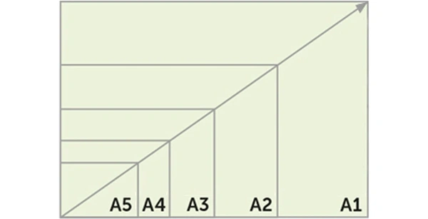  Tips - Paper - Sizes - A5 - To - A1